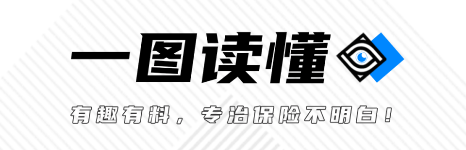 从挂号到住院,百万医疗险报销全流程揭秘-保险超市